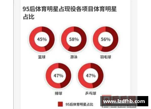 全球现役体育明星商业价值评选的终极榜单及其背后故事探讨